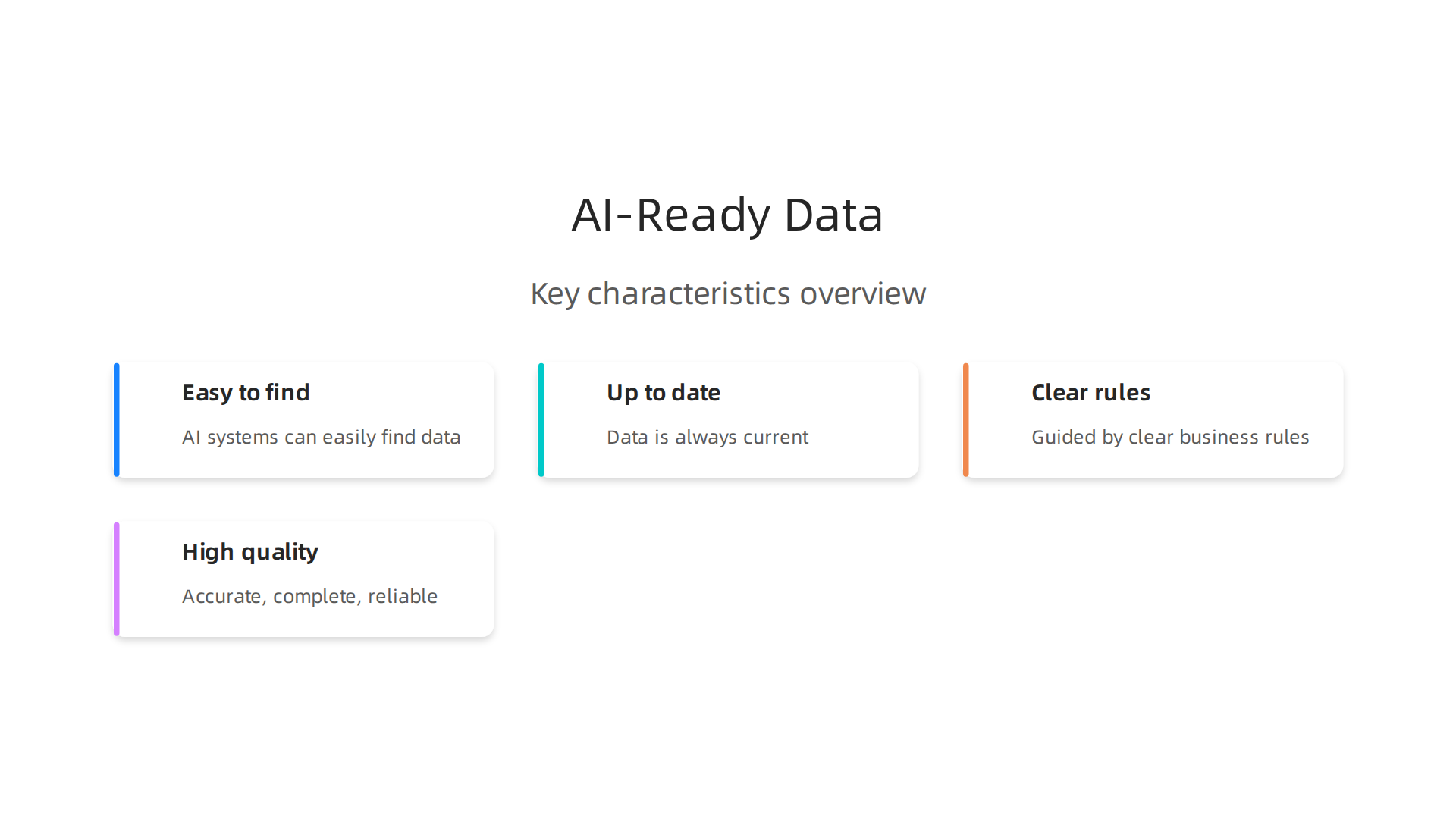 Key characteristics defining AI-ready data, essential for effective AI system performance.