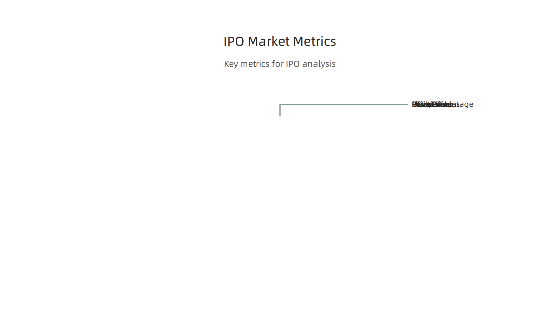 An infographic detailing the essential IPO market metrics that financial professionals track to evaluate new listings.