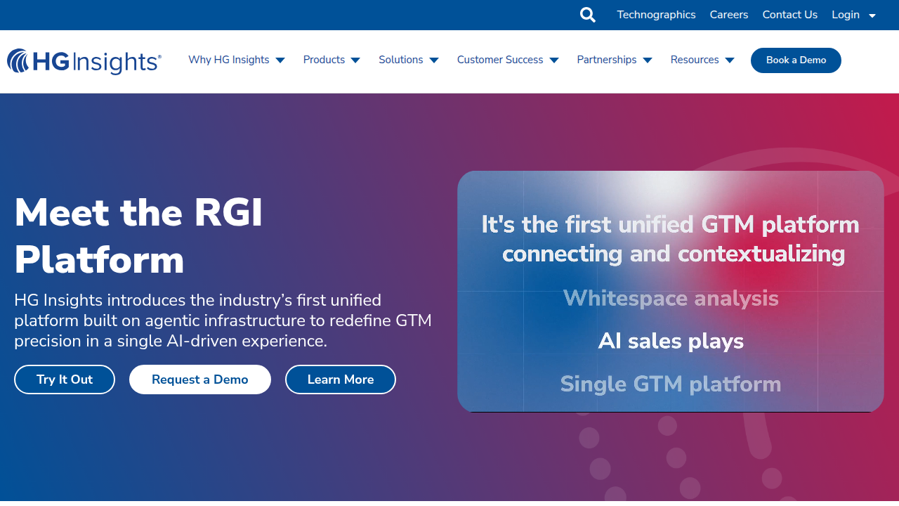 Reference HG Insights for comprehensive guides on market sizing, including TAM, SAM, and SOM methodologies.