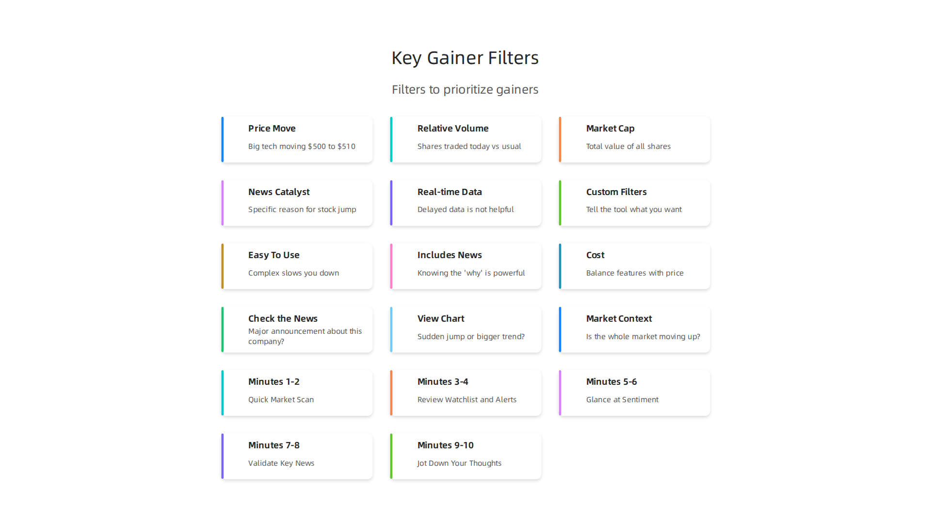 Understanding the key filters used to identify meaningful stock gainers beyond simple percentage jumps.