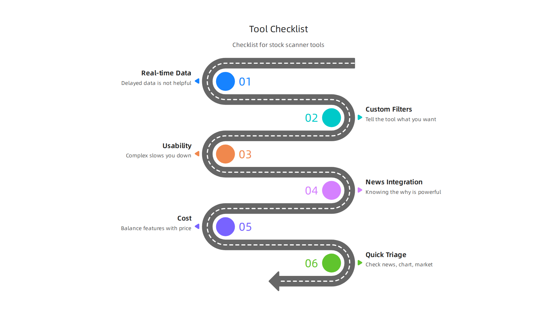 A checklist for professionals to evaluate stock scanners and dashboards for efficient intraday gainer identification.