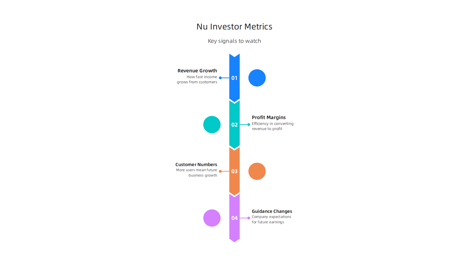 Key financial metrics that investors should monitor to assess Nu Holdings' performance and valuation signals.
