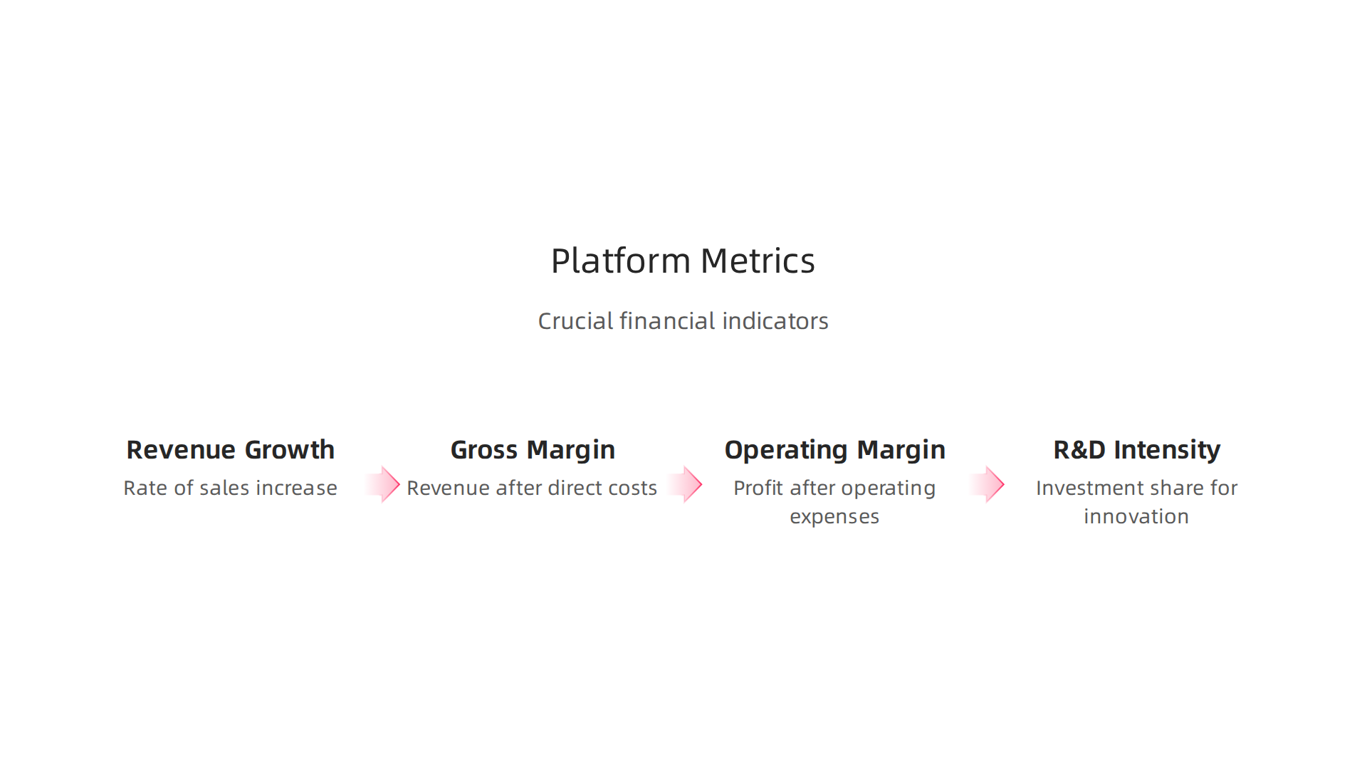 This infographic highlights the crucial financial indicators for assessing the health and growth of platform and cloud-native businesses.