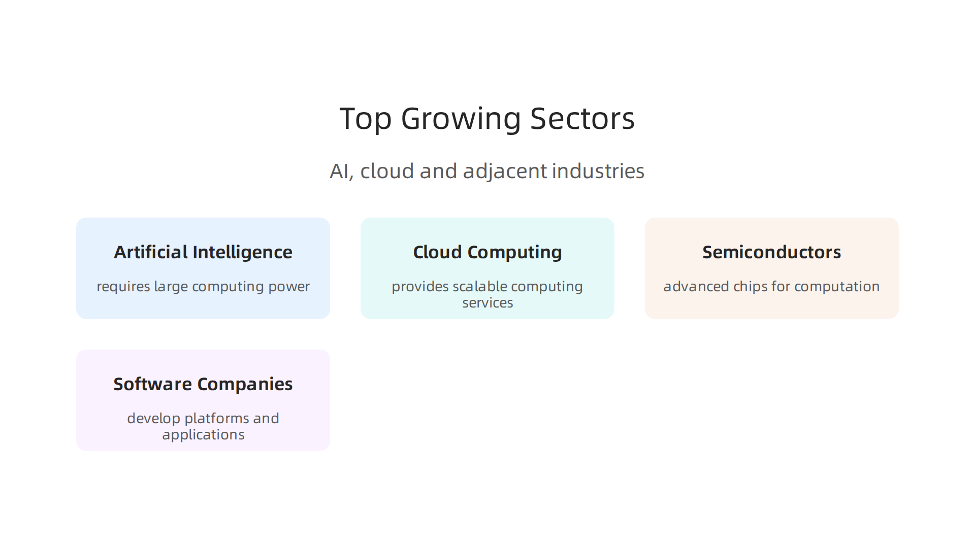 An infographic illustrating the rapidly expanding sectors like AI and cloud computing that are significantly influencing global company rankings.
